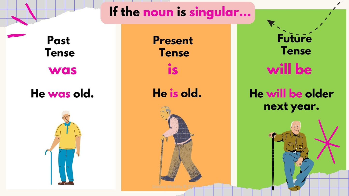 Using linking verbs with singular nouns