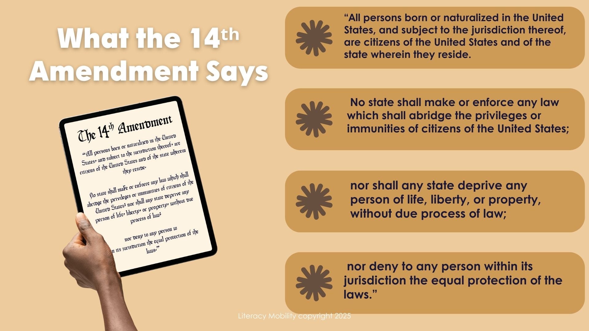 What the 14th amendment says