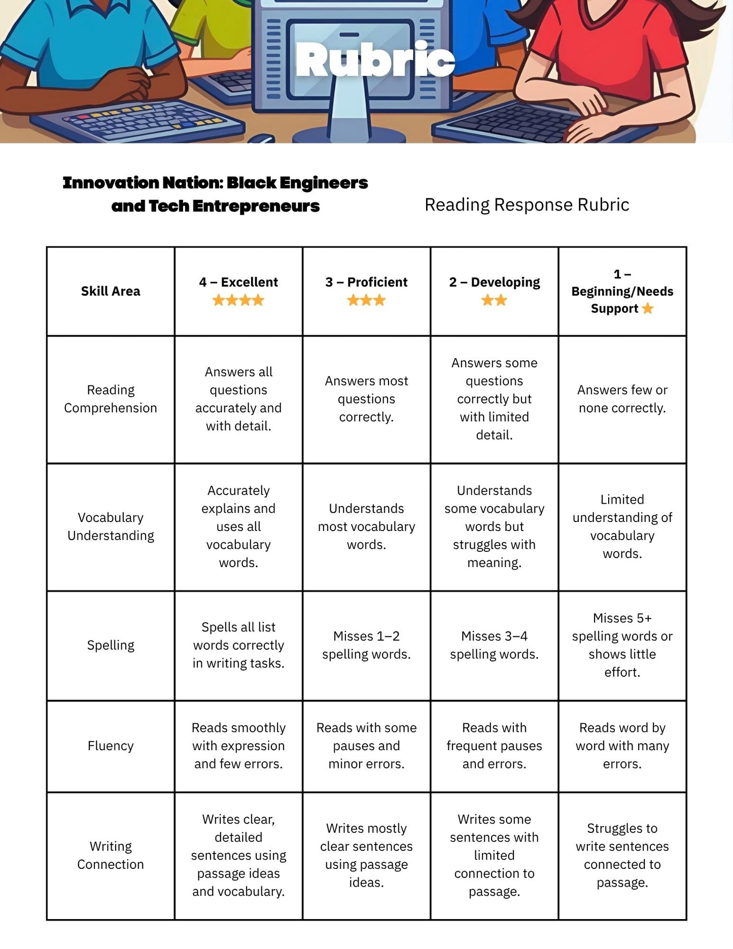 3rd Grade Differentiated Reading Kit: Innovation Nation | Black Engineers & Tech Entrepreneurs