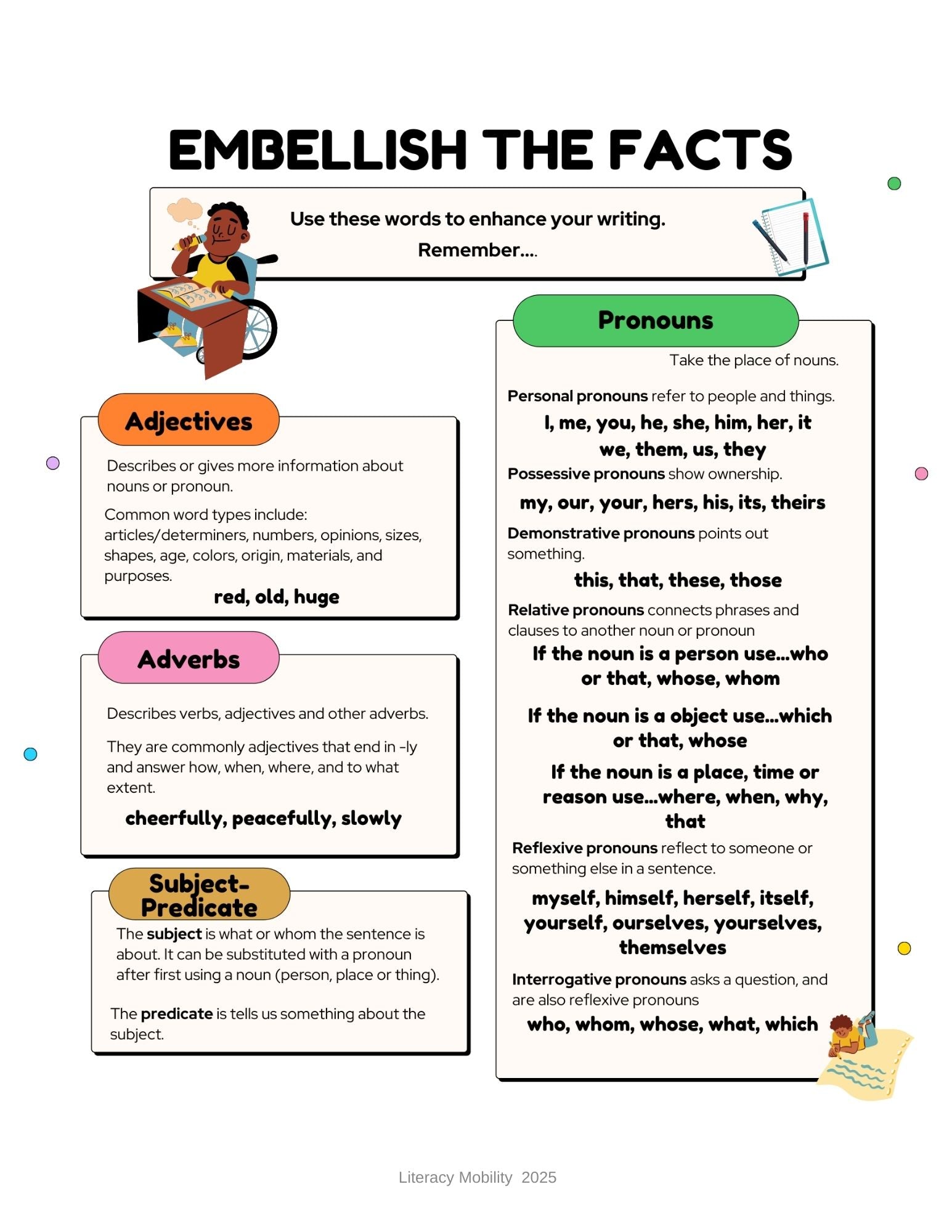Biography writing activity elementary embellish the facts parts of speech page 1