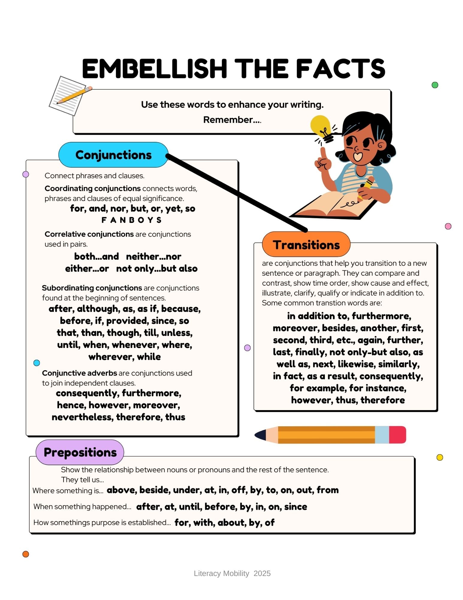 Biography writing activity elementary embellish the facts parts of speech page 2