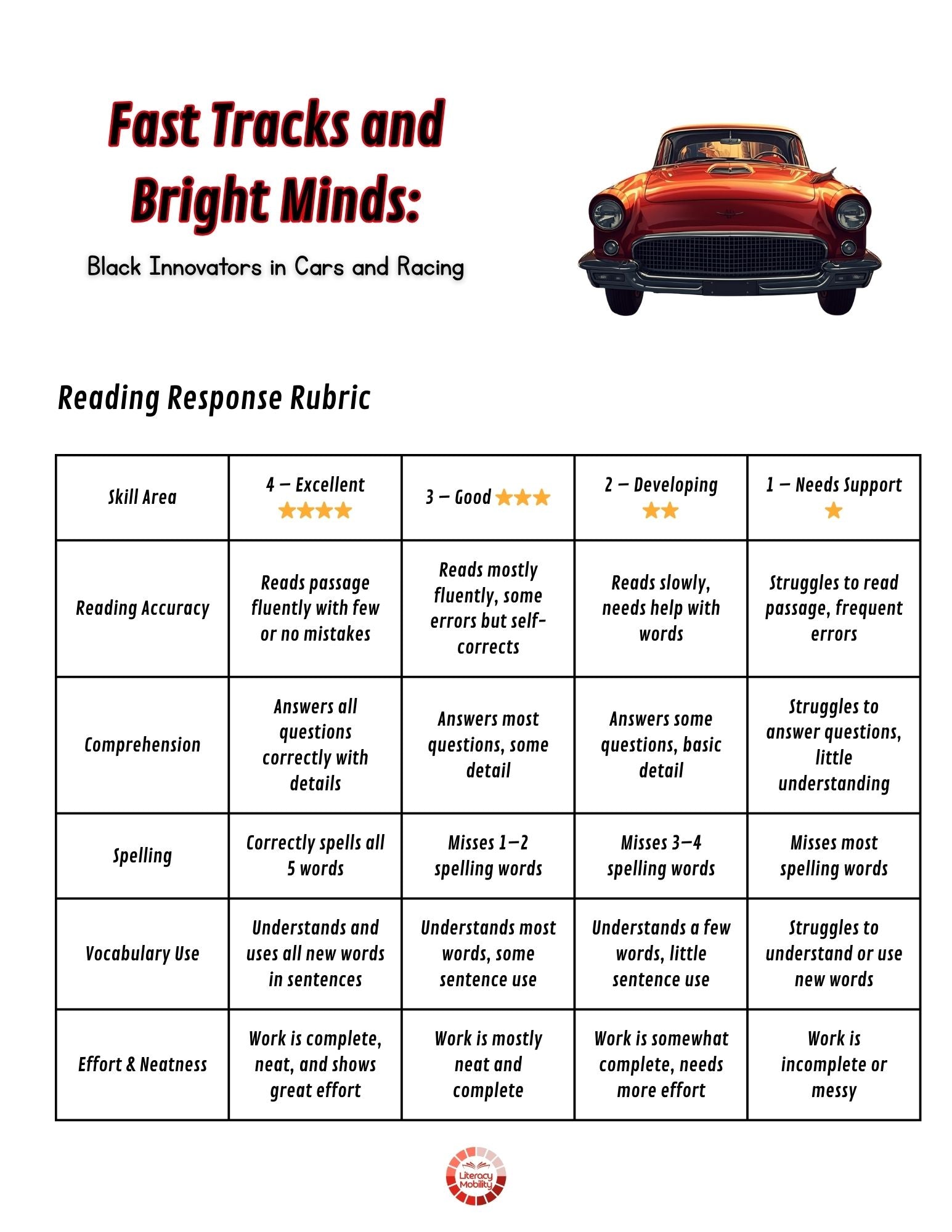 Reading response rubric for 'Fast Tracks and Bright Minds: Black Innovators in Cars and Racing' with a vintage car illustration.