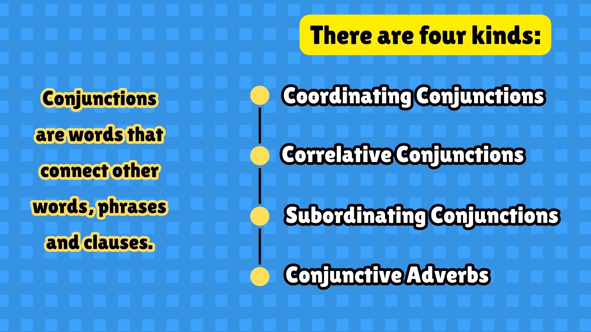 Conjunctions or words that connect other words, phrases, and clauses
