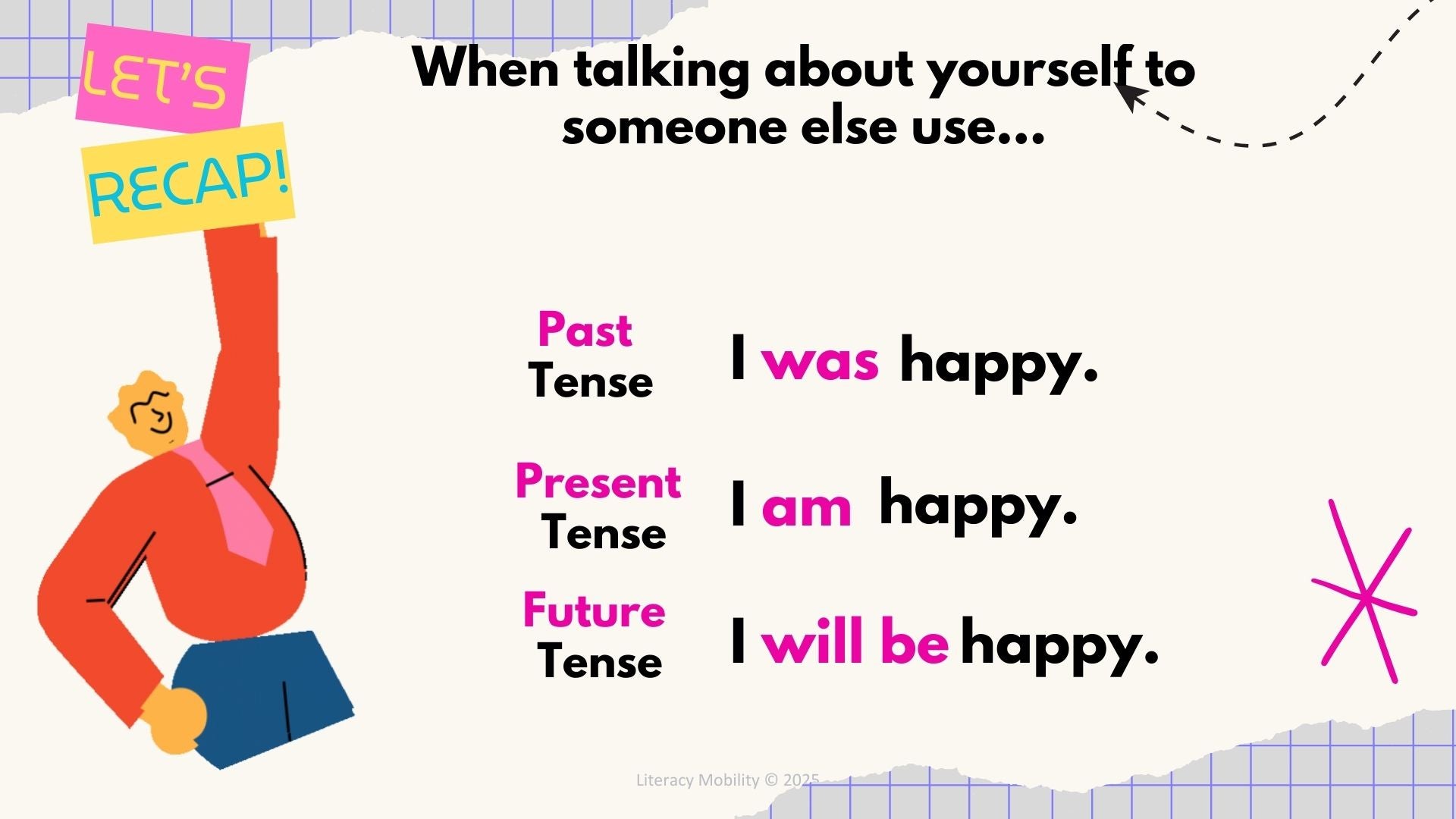 When talking about yourself to someone else linking verbs