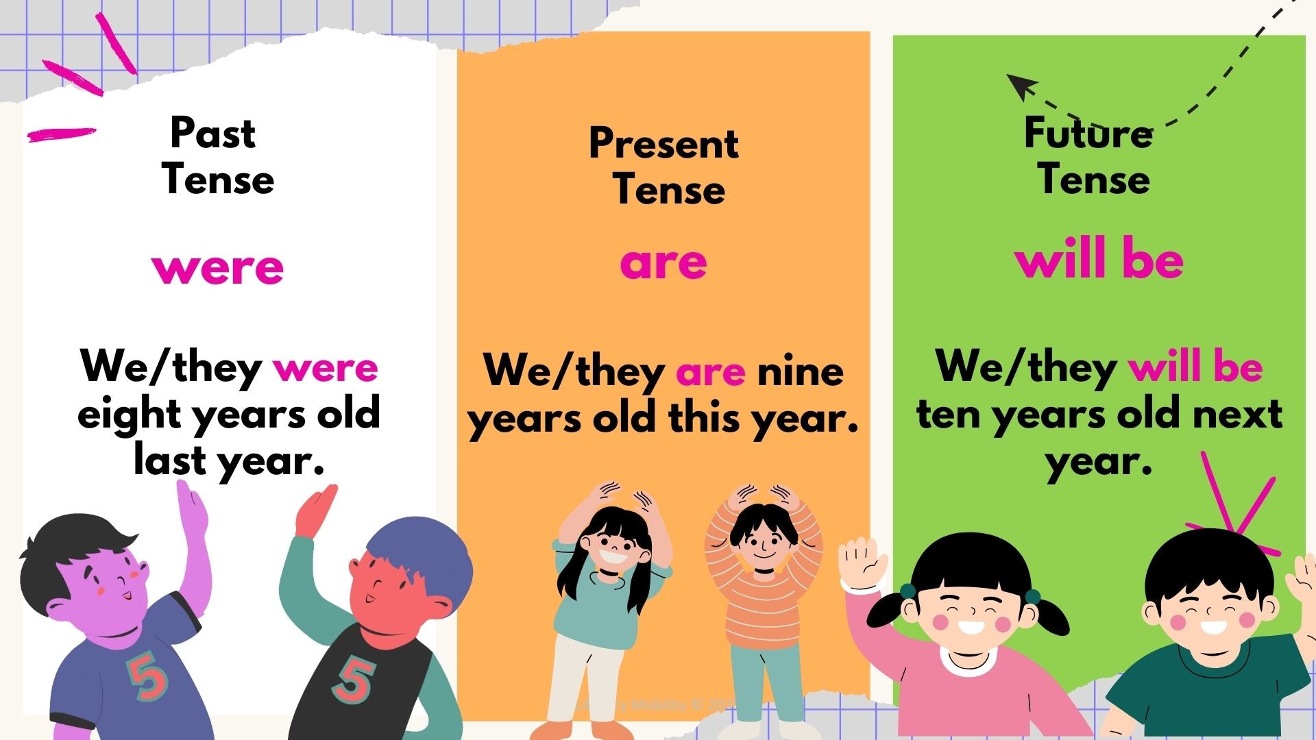 Use were, are, and will be linking verbs when talking about a group of people