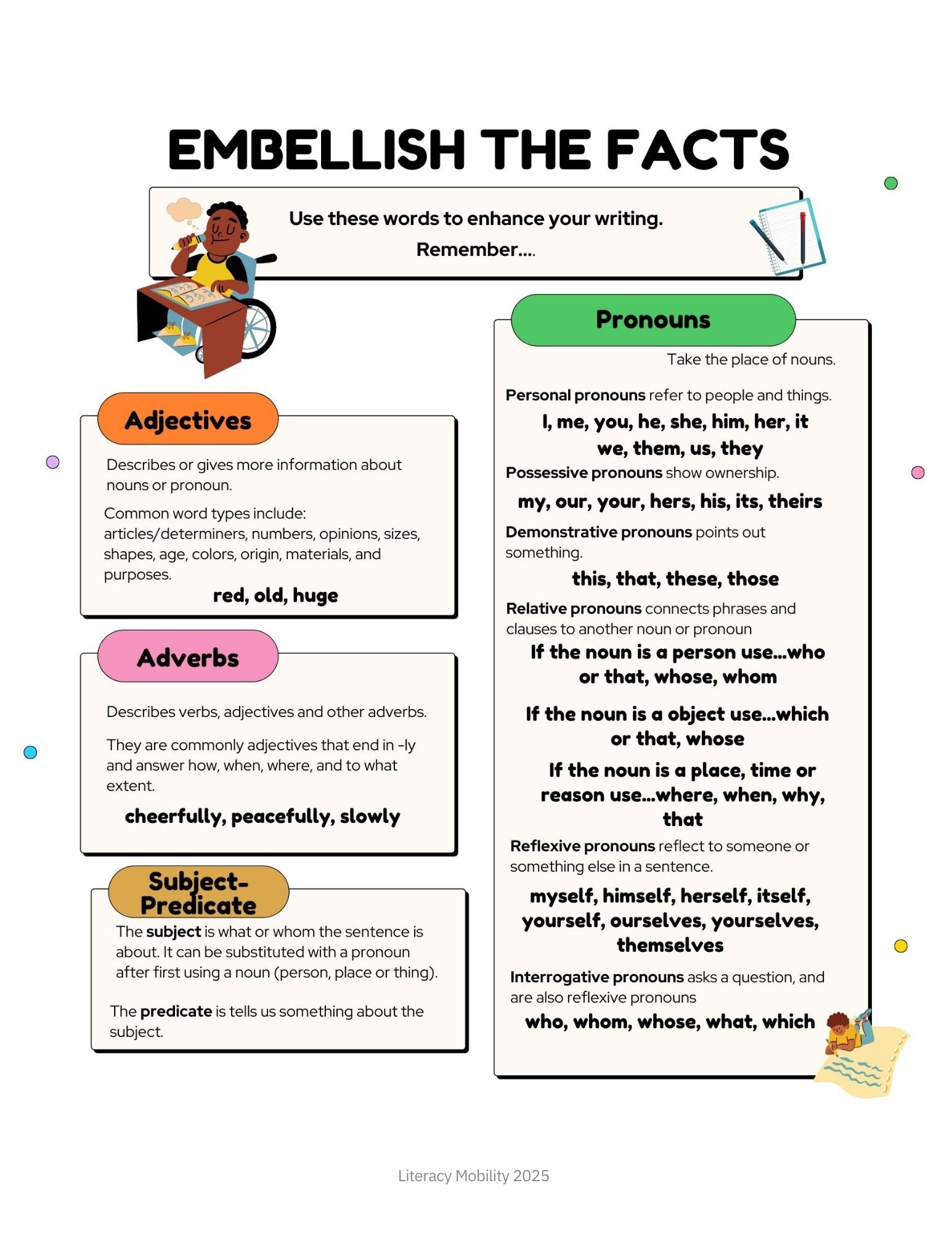 Page one embellish the facts write a biography in less than a day 